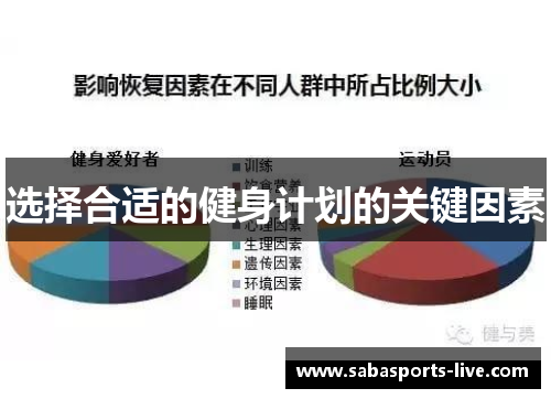 选择合适的健身计划的关键因素